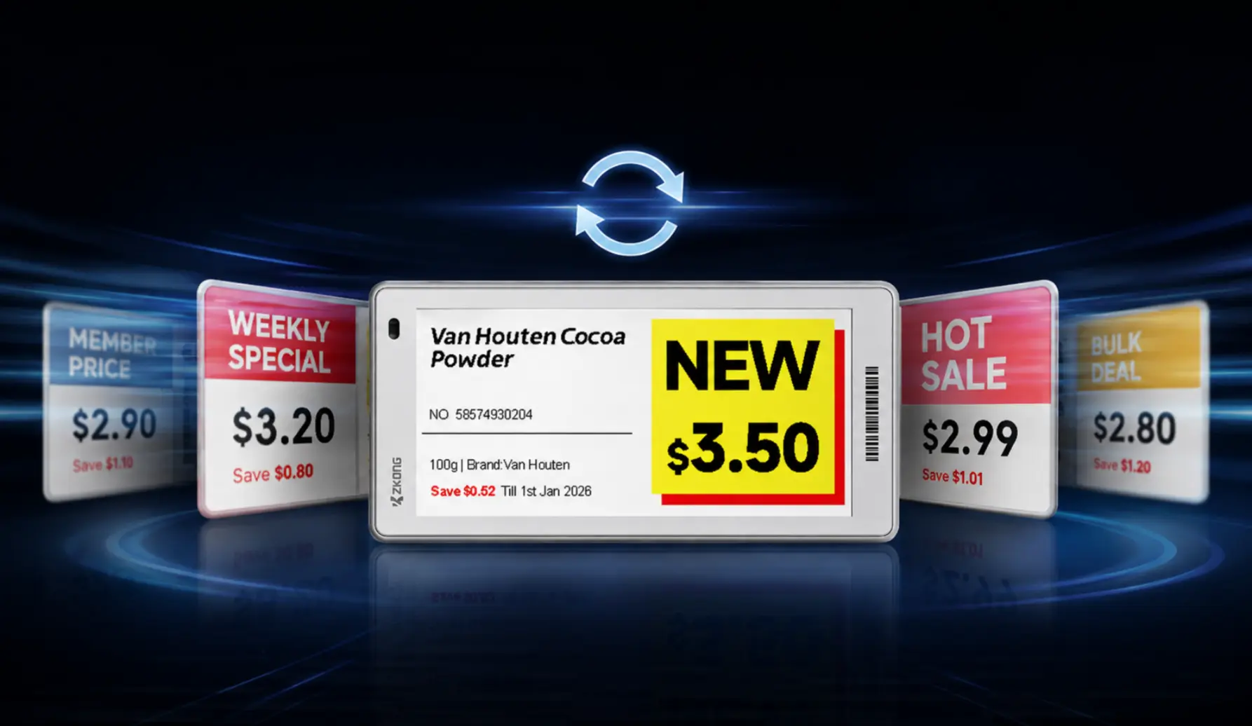 Price and Promotion Checks
