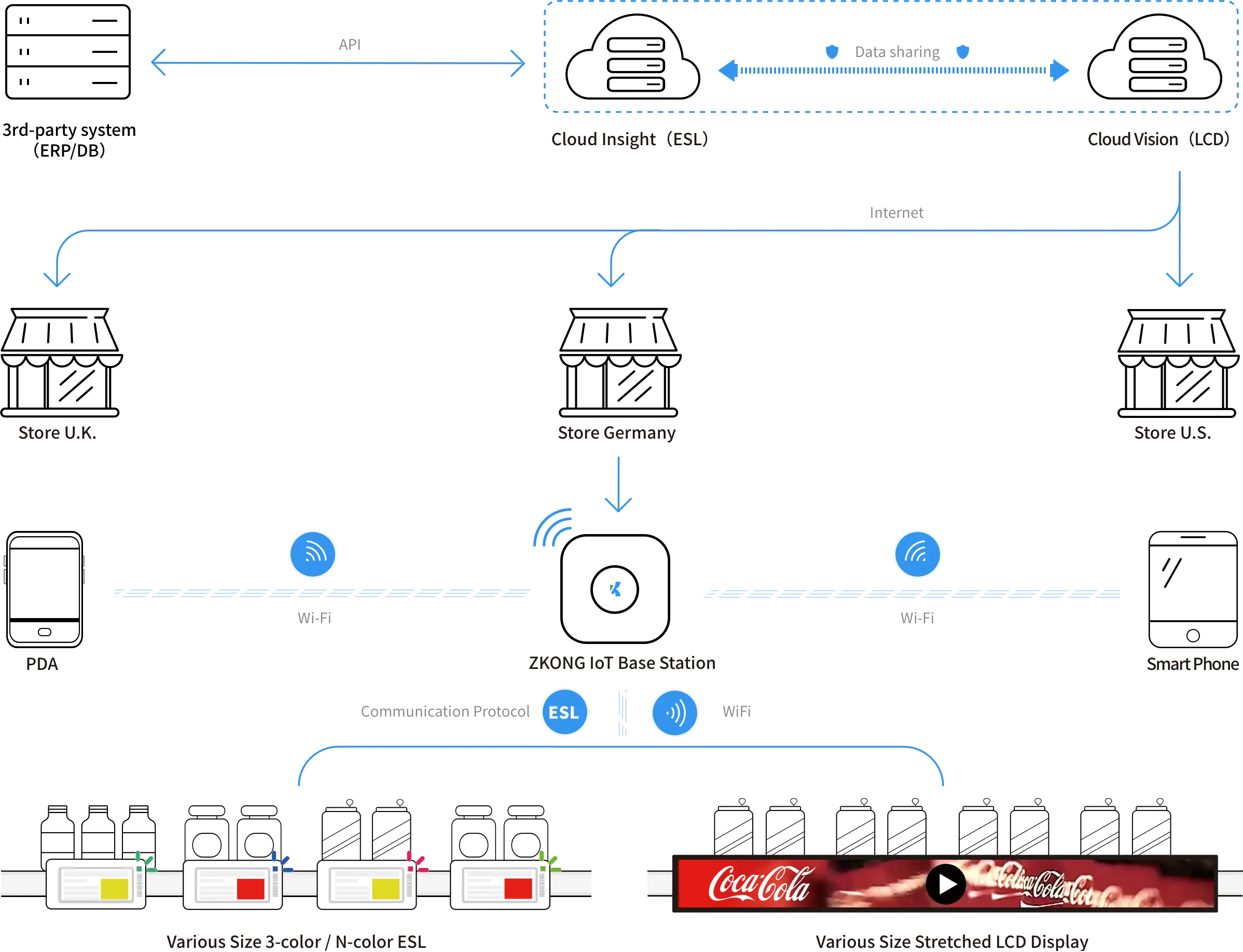 Cloud Platform