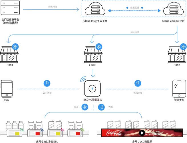ZKONG Innovates an Intelligent Retail Future at EuroShop2023