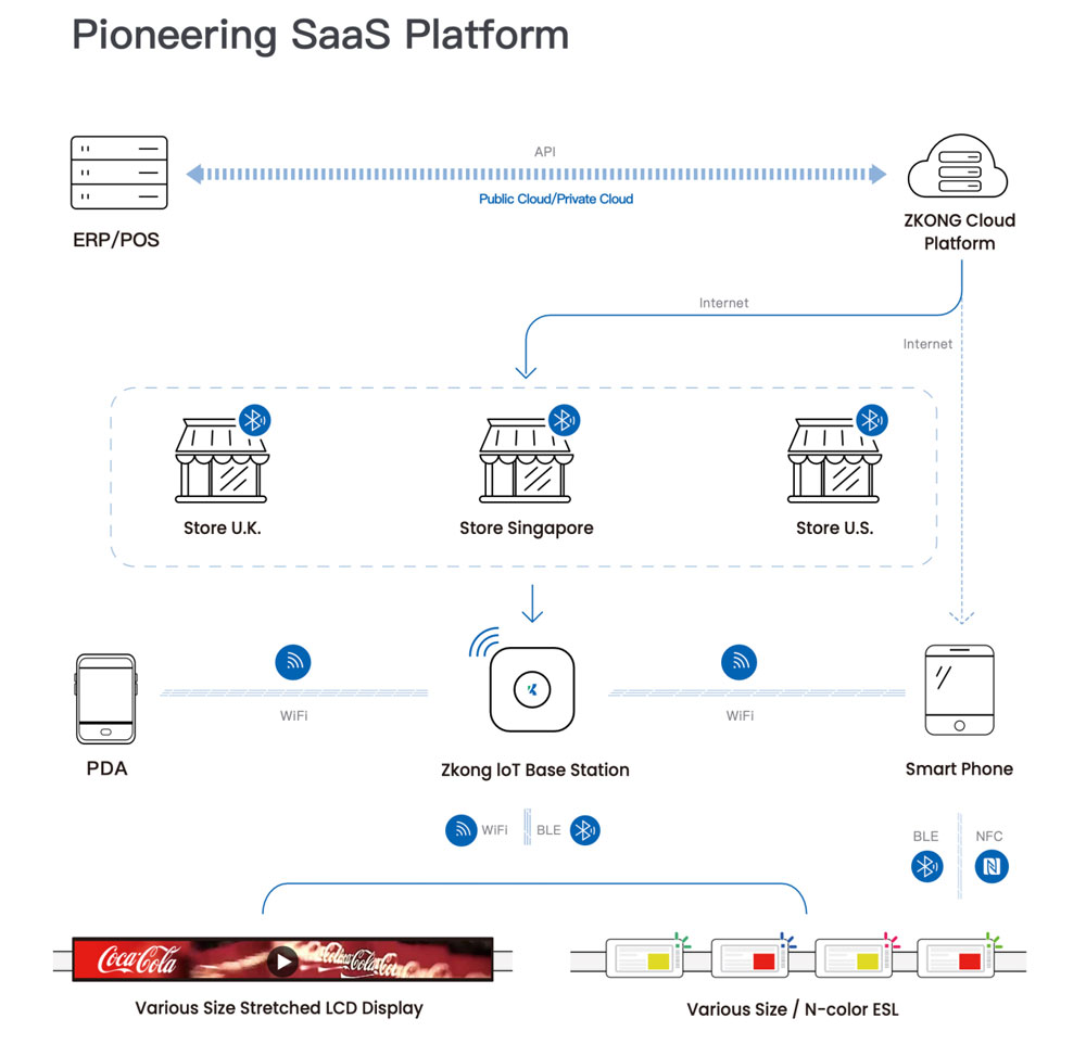 ESL Cloud System