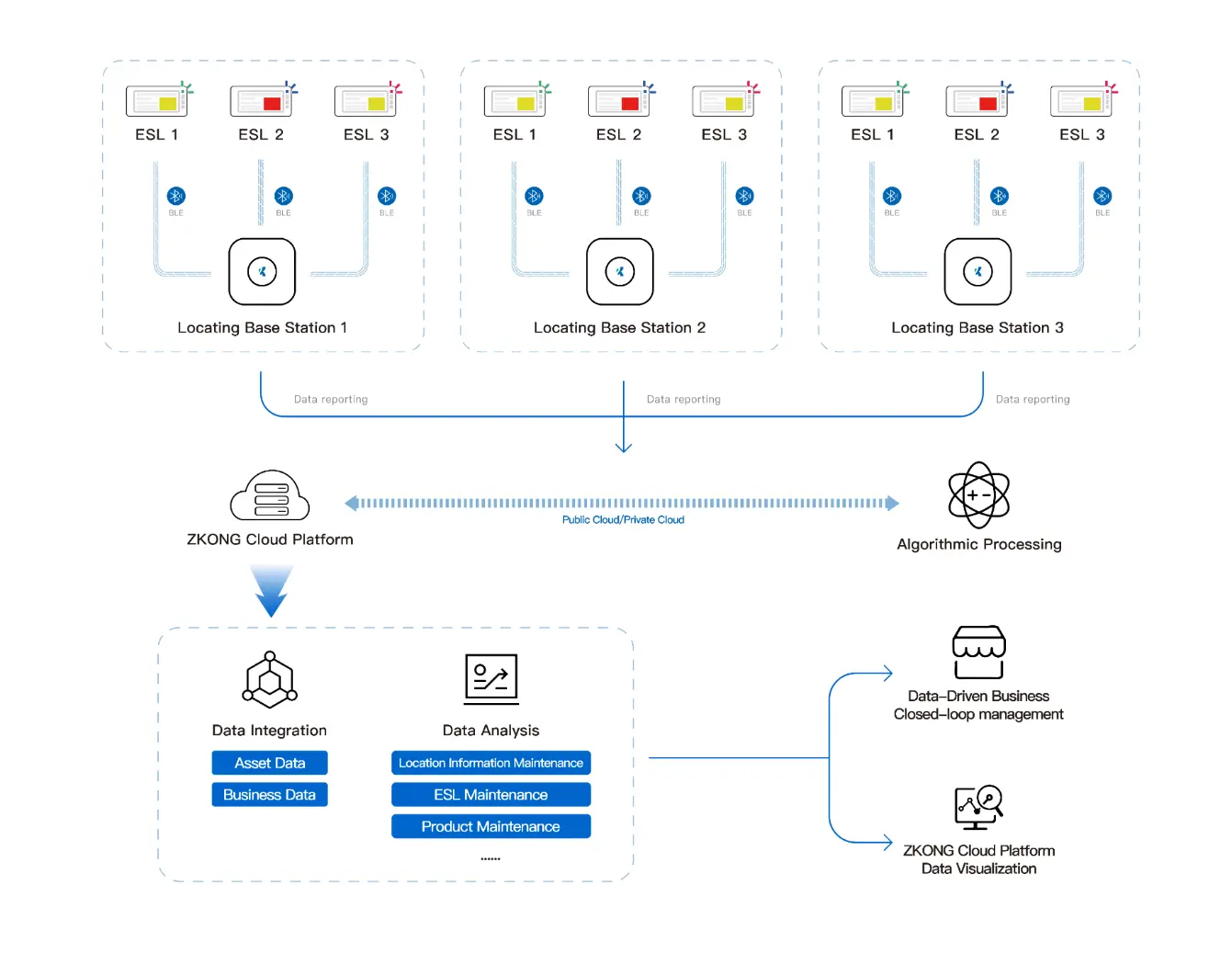 Improve Inventory Accuracy and Operational Traceability