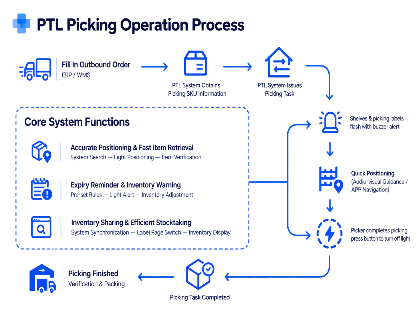 Turn Warehouse Data into Real-Time Operational Visibility