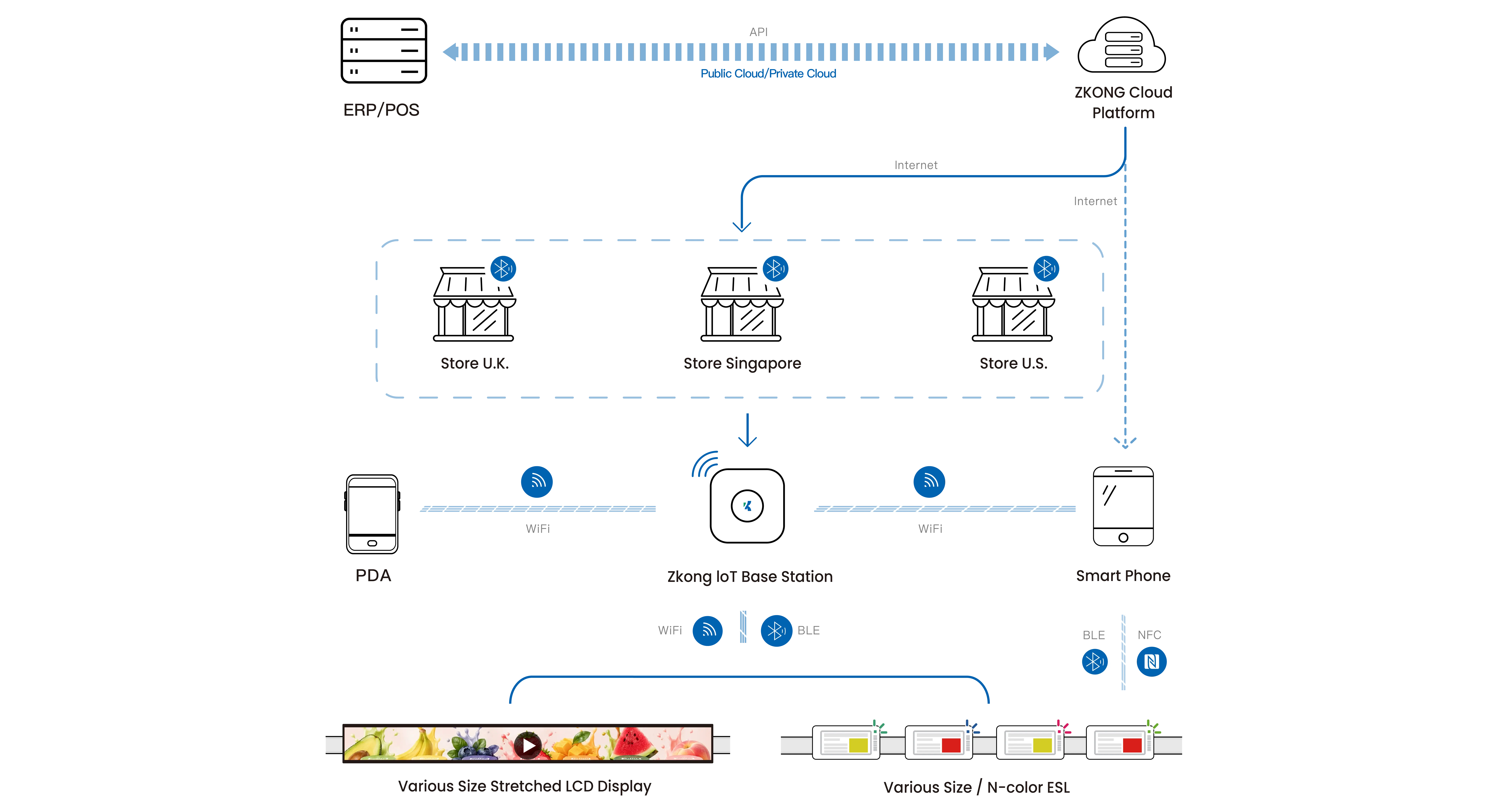 Cloud Platform